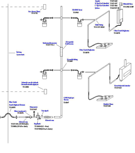 dogalgaz proje cizimi ve sayac montaji istanbul dogalgaz igdas dogalgaz proje cizimi istanbul